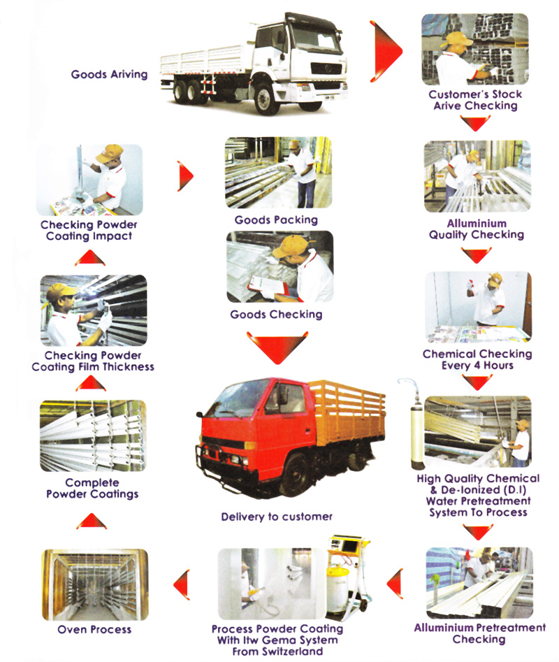 Powder Coating PC Quality Group Kuala Lumpur 10 Years Warranty